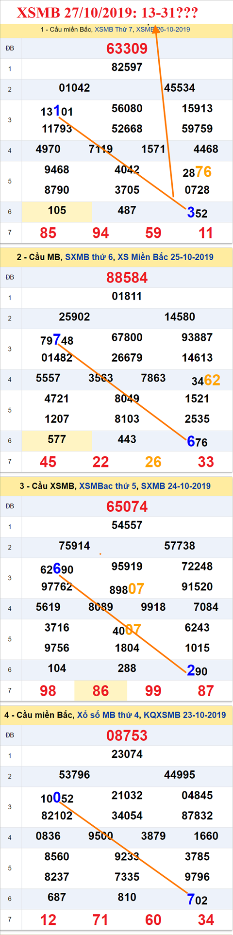 Tham khao an so XSMB 27-10-2019 Tham khao an so XSMB 27-10-2019